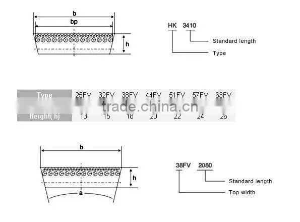 Variable Speed V Belt