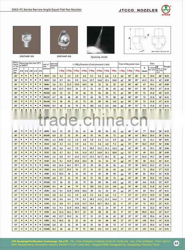hot narrow angle flat fan spray nozzle