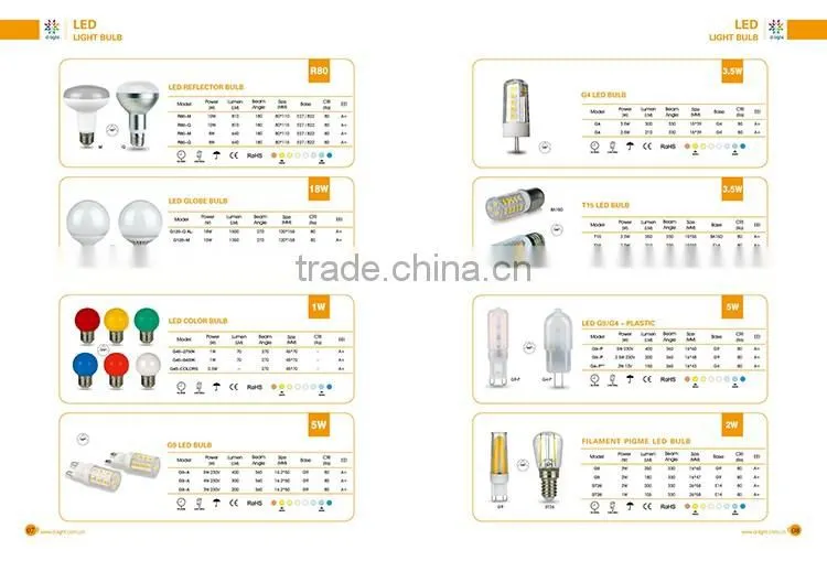 g4 led 12v 100lm 2w incandescent 25w 12V PC plastic smd light