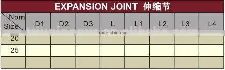PPR Expansion Joint /PPR Connector/Plastic Connector