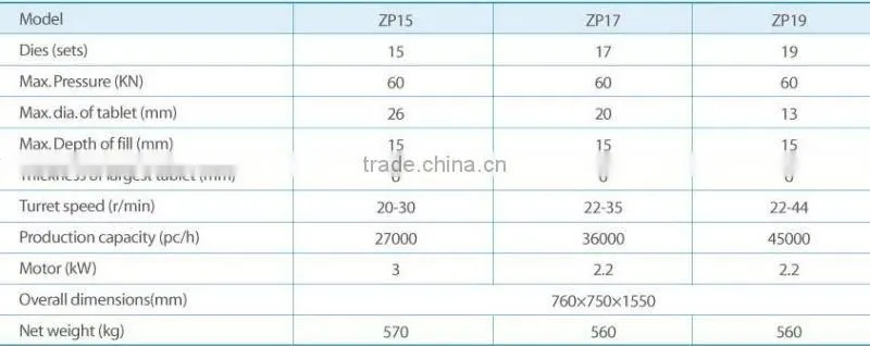 ZP15 Mini Rotary Tablet Press Machine, tablet presser with CE confirmed