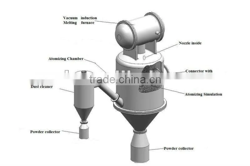 Made in china high quality 3D print powder gas atomiser equipment with favorable price