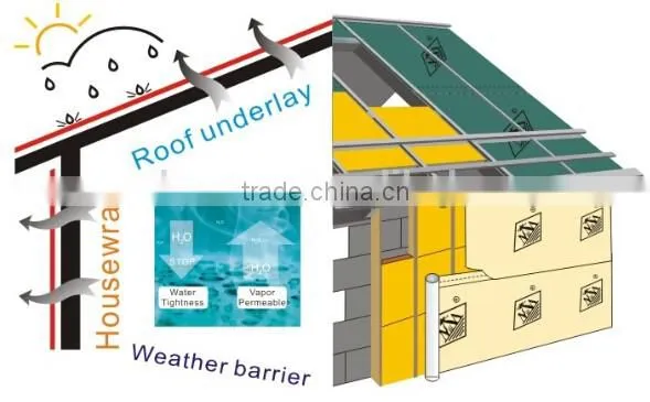 KangDa pitched roof (breathable membrane)