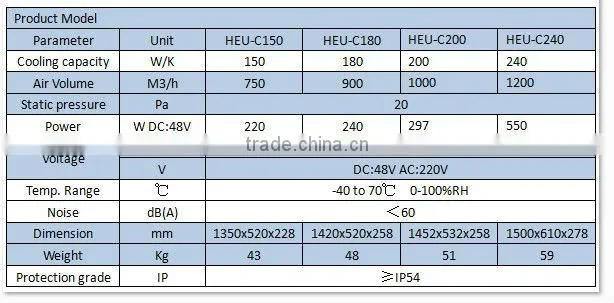 HEU outdoor integrated cabinet heat exchanger