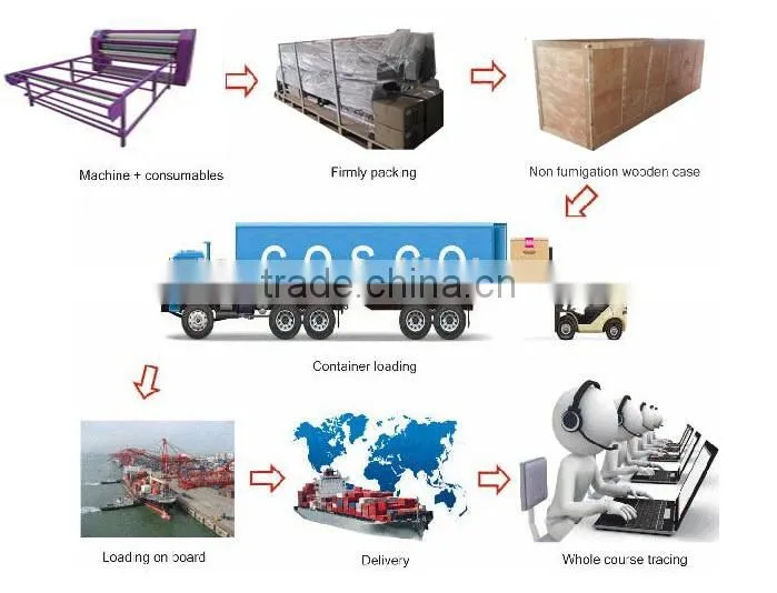 new and large format oil heat transfer printing machine with stand