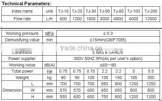 No heating fuel oil filtering device