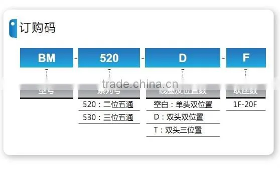 BM PU AM water valve with high quality