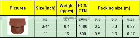 TY High quality PP threaded pipes&fittings MALE PLUG eco-friendly Cheap Price Full Size factory price list discount