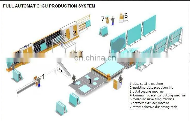 RY1500 Insulating Glass hot roller press machine for double glass making