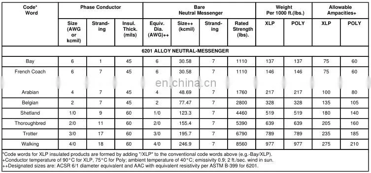 overhead aluminum conductor twisted 2*10mm2 aerial abc cable