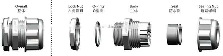 metal waterproofing cable glands