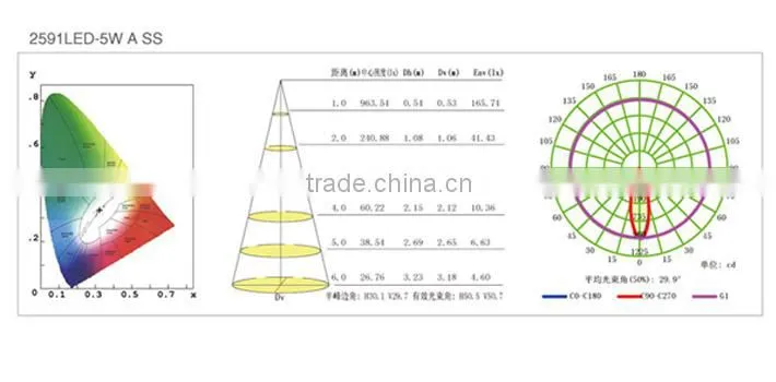 Bright CREE LED Recessed Ceiling lamp / corner lamp aluminum body