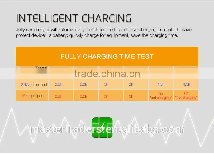Original Nillkin Jelly Dual USB Car Charge For Digital Device MT-3152