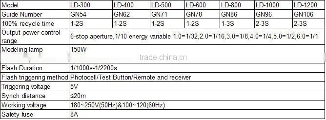 LD lcd screen studio flash,studio lighting with universal remote controller