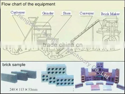 Small Scale Manual Fire Clay Brick Machine SD-220