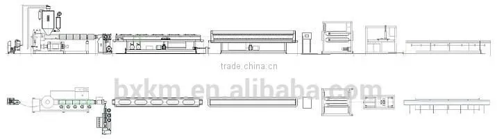 HDPE/PPR Pipe Extrusion Line