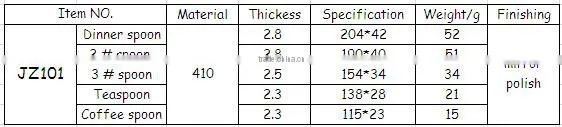Elegant welcomed stainless steel spoon series with low price