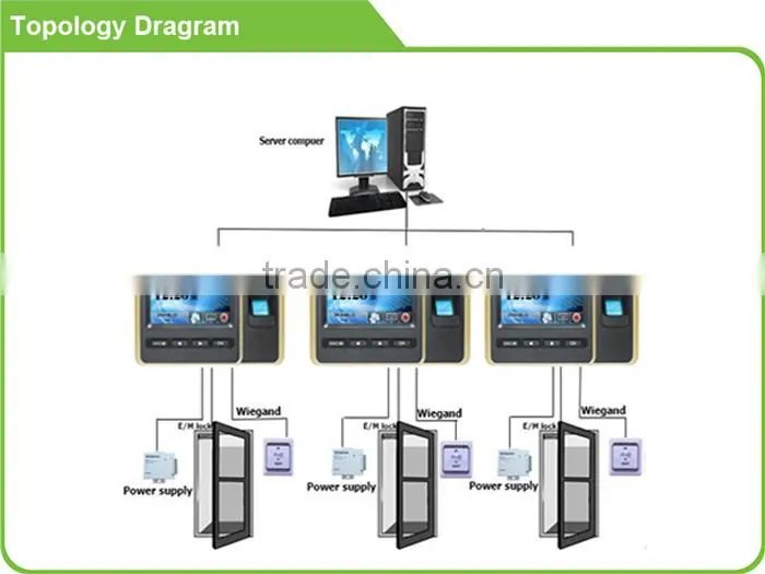 4.3 TFT Touch Screen fingerprint access controller