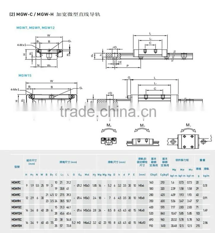 Linear bearings block housing bush bearings EGH EGW HGW MGN