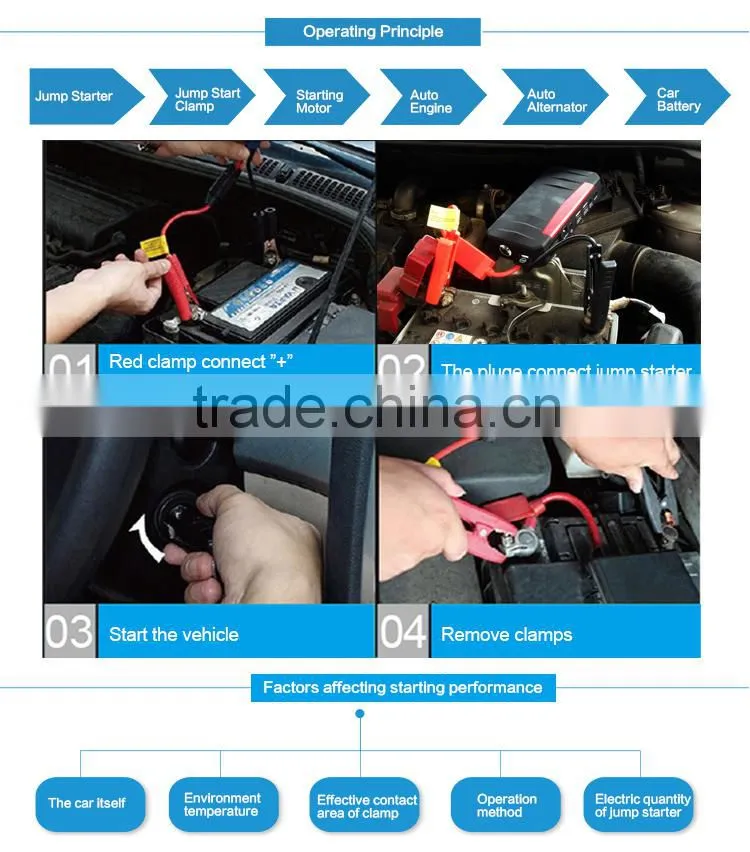 Professional 12v car Jump Starter Alligator Clip for emergency starting