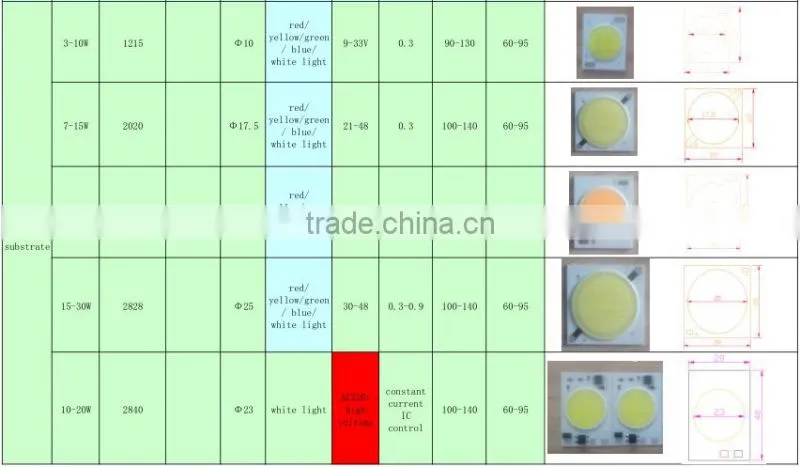 Factory direct smd led pcba,smt machine led assembled