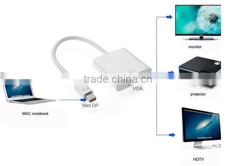 Mini Displayport (DP) to VGA Adapter/Converter for Mac