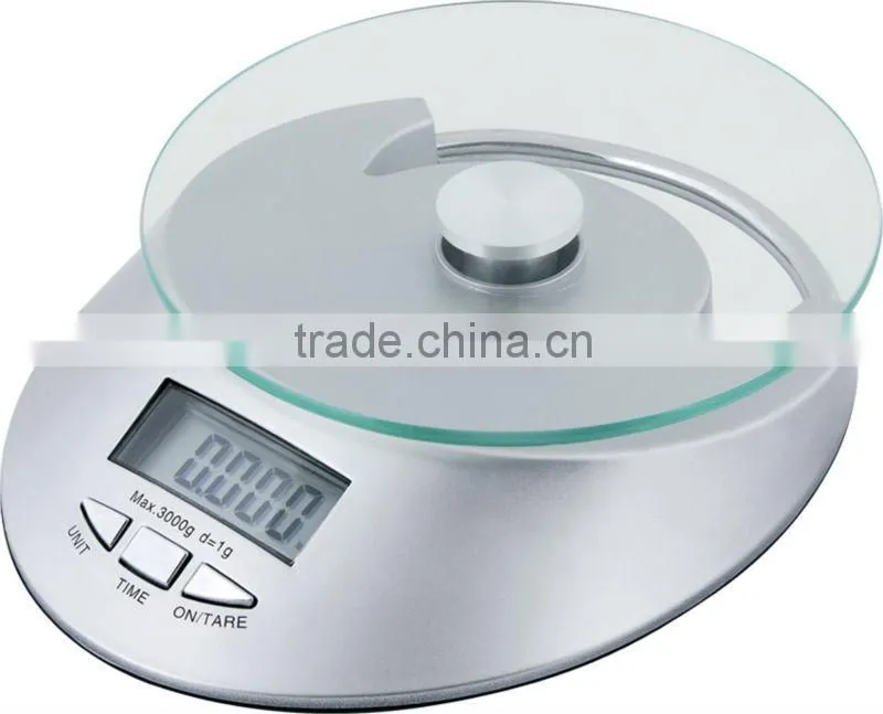 Diet Scale (LOT-C05)