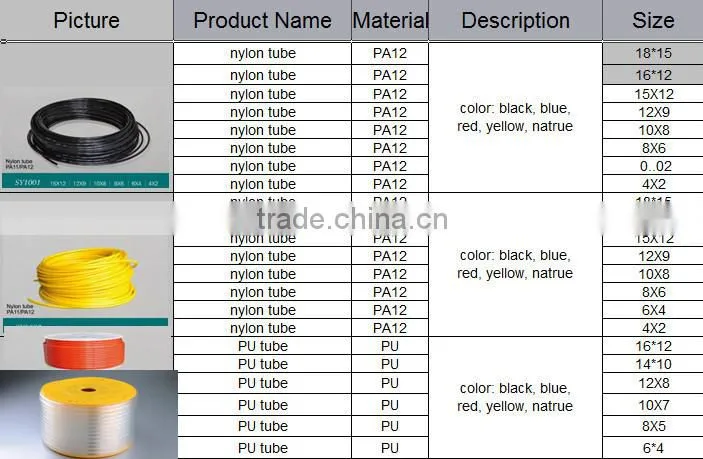 SANYE nylon long-life tube