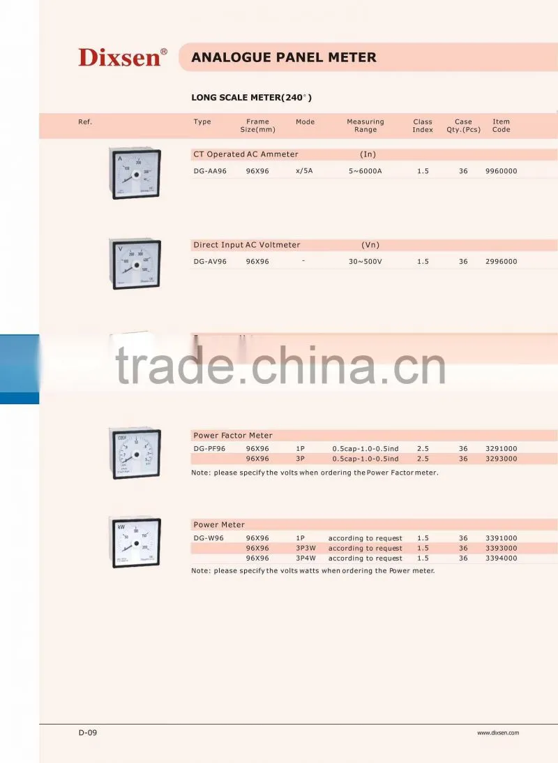 DC Amp meters/current meter/moving iron meter