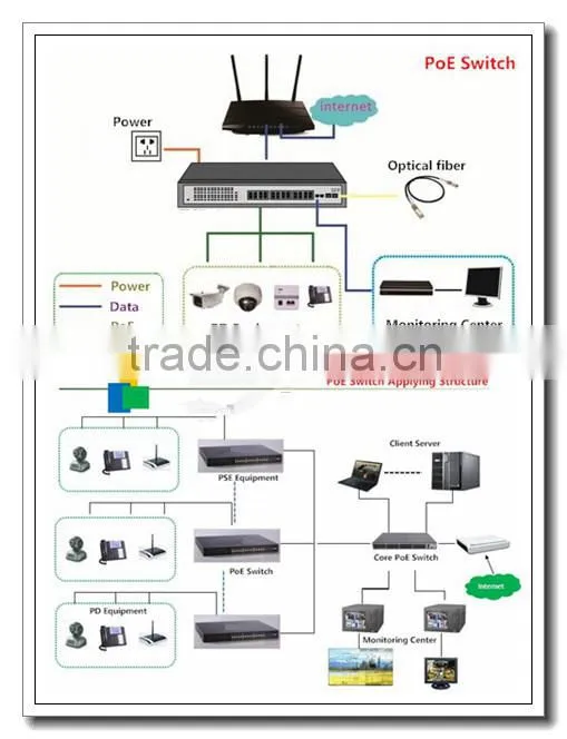 Hot selling 16 port 1000M Gigabit PoE Fiber switch with 2 SFP port 250W internal power