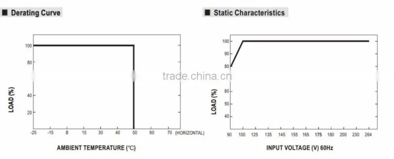 IP67 100w led power supply constant current 1750ma with CE EMC