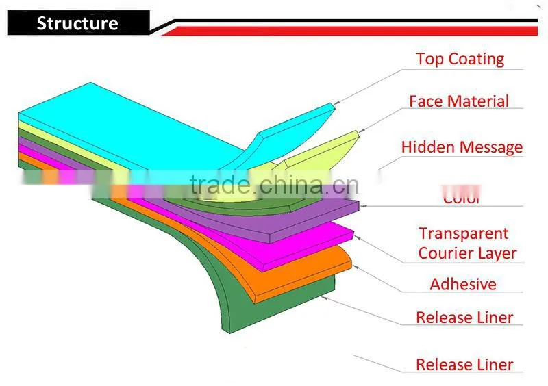 Anti-counterfeit paper / tamper evident stickers