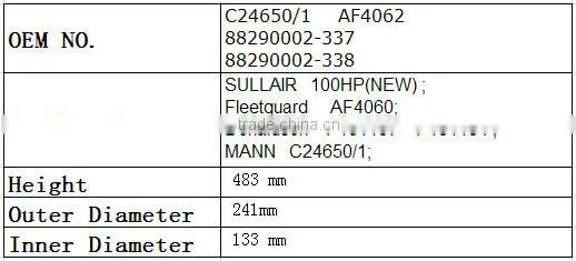 Sullair air compressor air filter element 88290002-337; 88290002-338; C24650/1