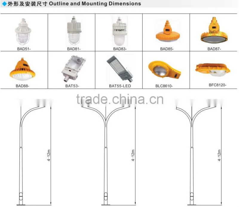 BLC- Explosion proof street light
