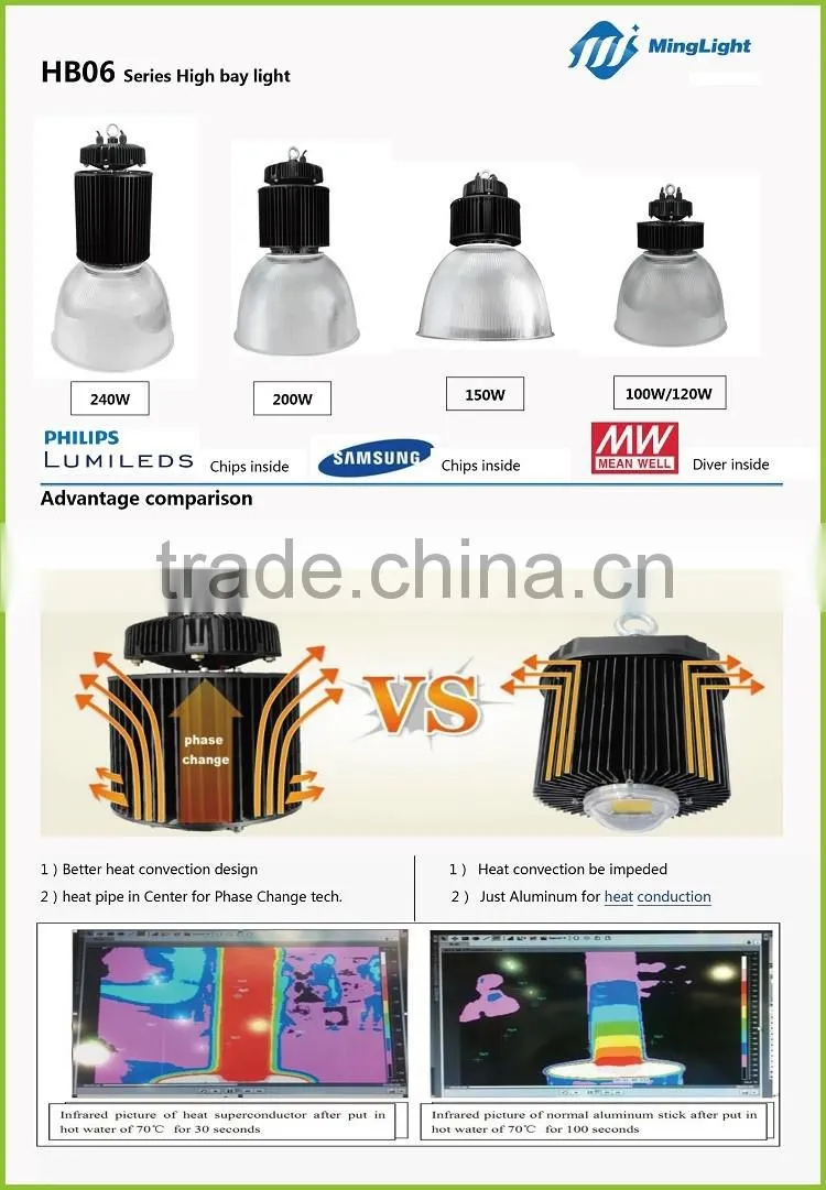 alibaba golden supplier Newest 150w led high bay light