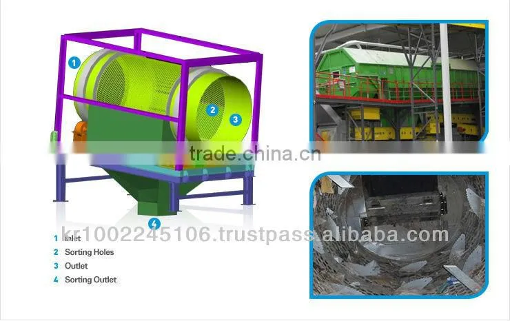 Trommel Screen