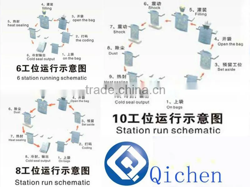 oil pouch packing machin pouch water packing machine