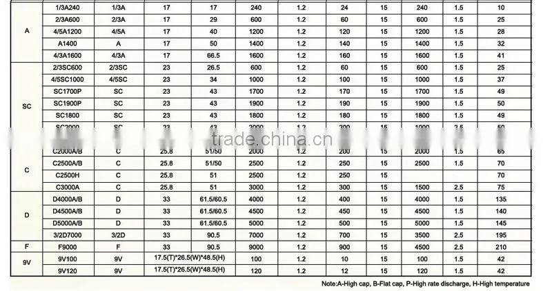 Ni-cd Battery Size Aaa 380mah