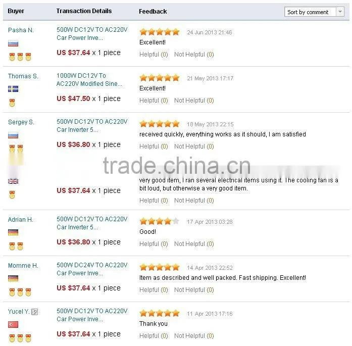 The most popular cup shape car power inverter 150w dc12v-ac220v
