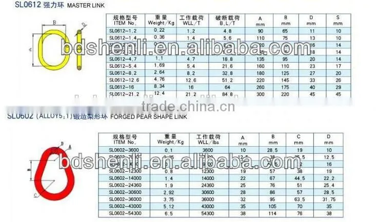 Chain strong new products forged web sling connecting