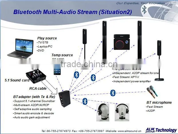 2015 amazing sd card bluetooth adapter bluetooth adapter for tv