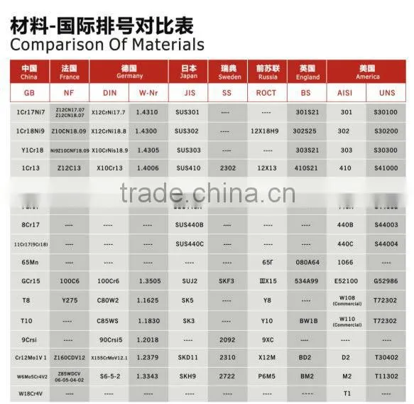 steel cutting blade