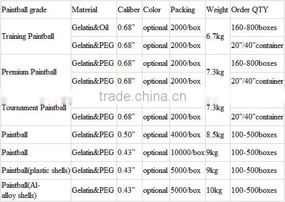Biodegradable Paintball Balls With Best Price