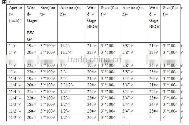 Galvanized Hexagonal Wire Mesh