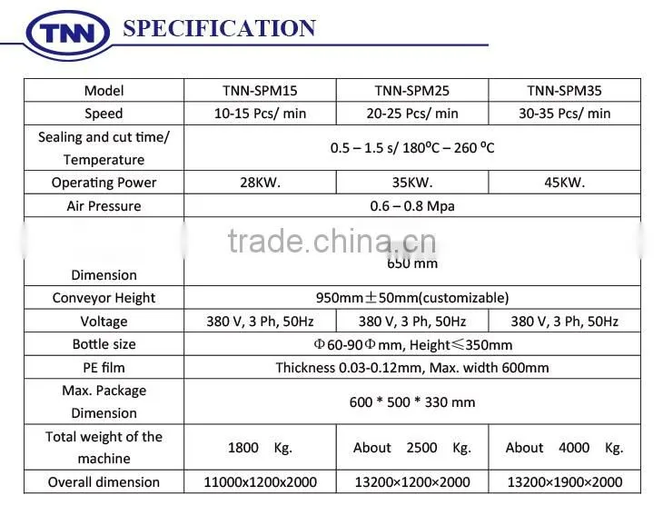 S31-Full Automatic Bottle Shrink Wrapping Machine