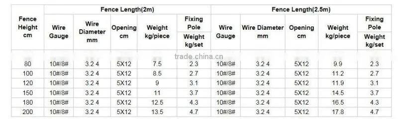 low price high quality galvanized welded wire mesh factory with fold security fence