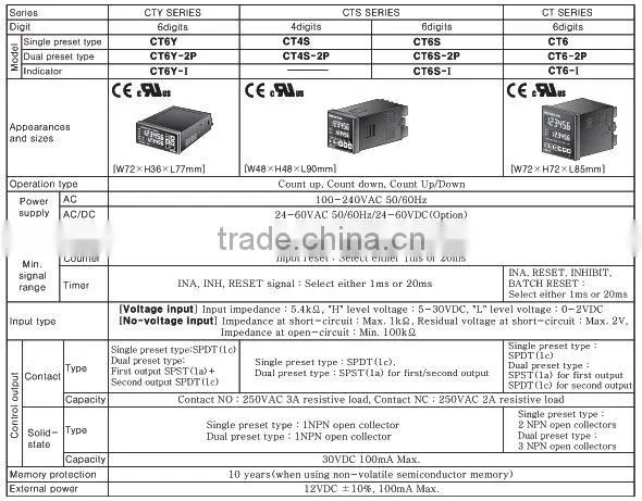 DIN W72 H36mm, W48 H48mm, W72 H72mm Touch Type Counter/Timer