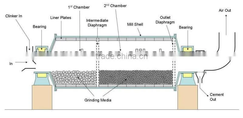 wet and dry process ball mill