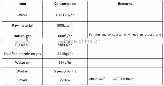 waste paper recycling production line Small paper egg tray machine