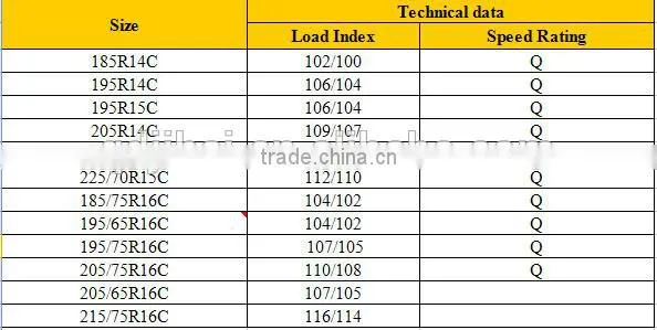 tyre manufacturers in china 195/70R15C